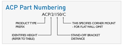 part numbering acp